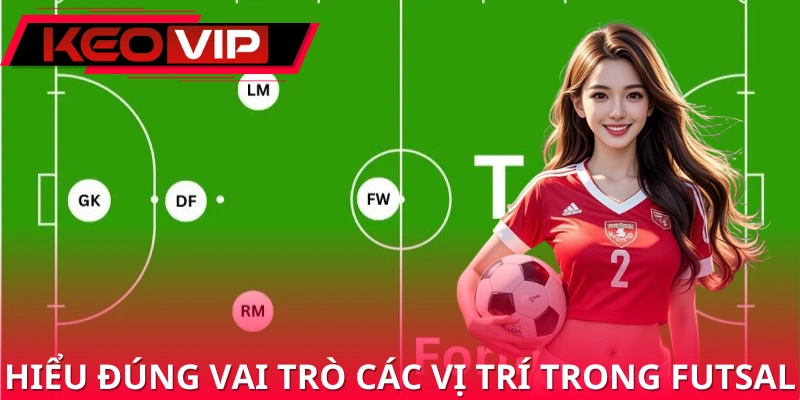 Làm rõ các vị trí trong futsal Làm rõ các vị trí trong futsal