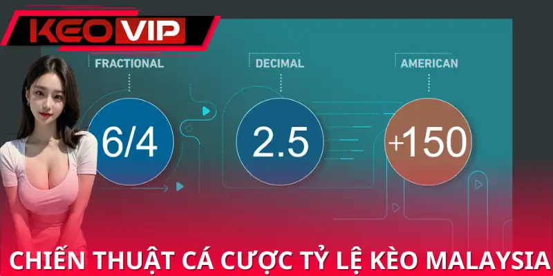 Tổng hợp chiến thuật cá cược tỷ lệ kèo malaysia là gì Tổng hợp chiến thuật cá cược tỷ lệ kèo malaysia là gì